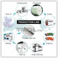 Линия для формирования одноразовых бумажных кофейных стаканов