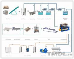 Оборудование по производству лотков для яиц